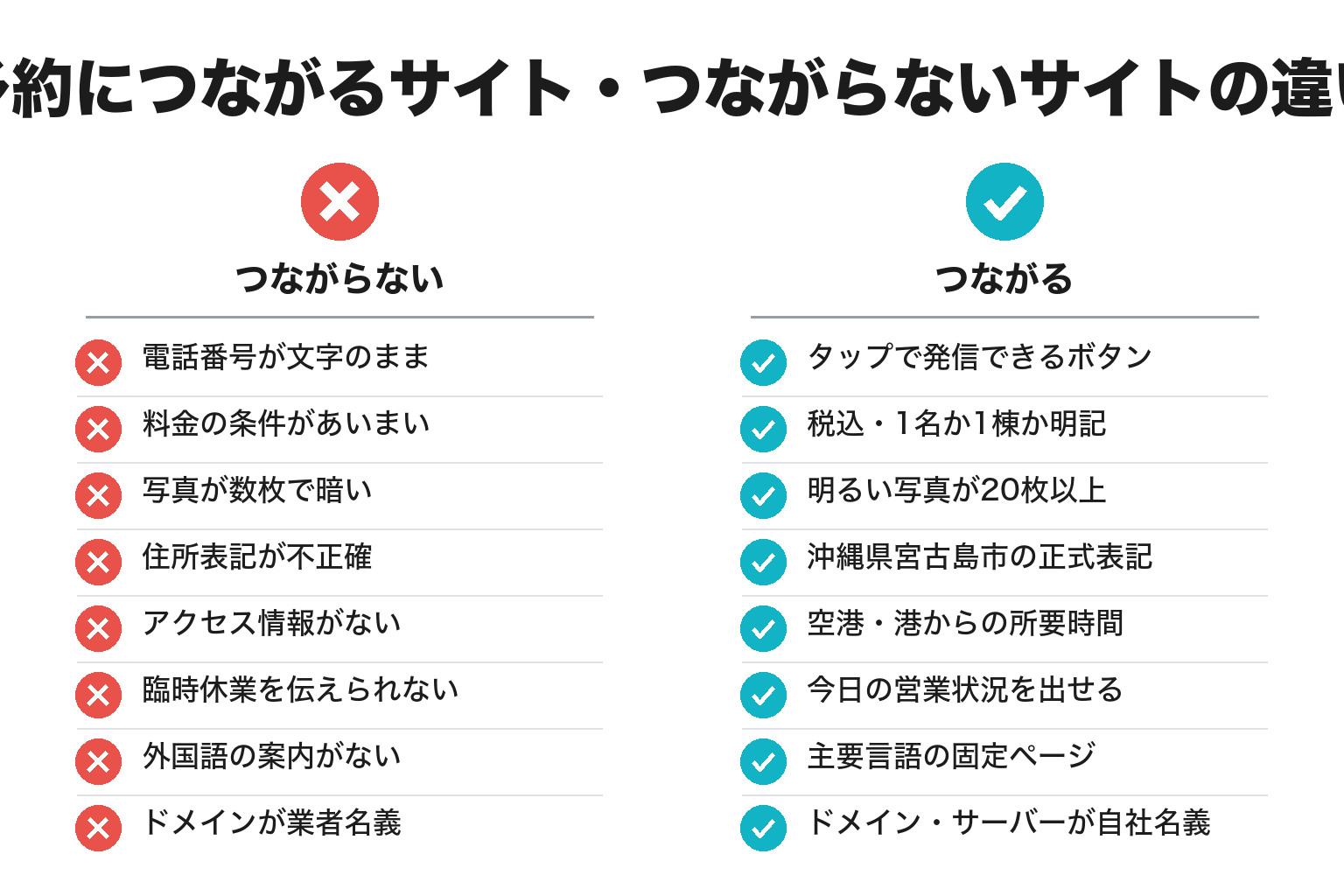 予約につながるホームページの違いを示したチェックリスト図解