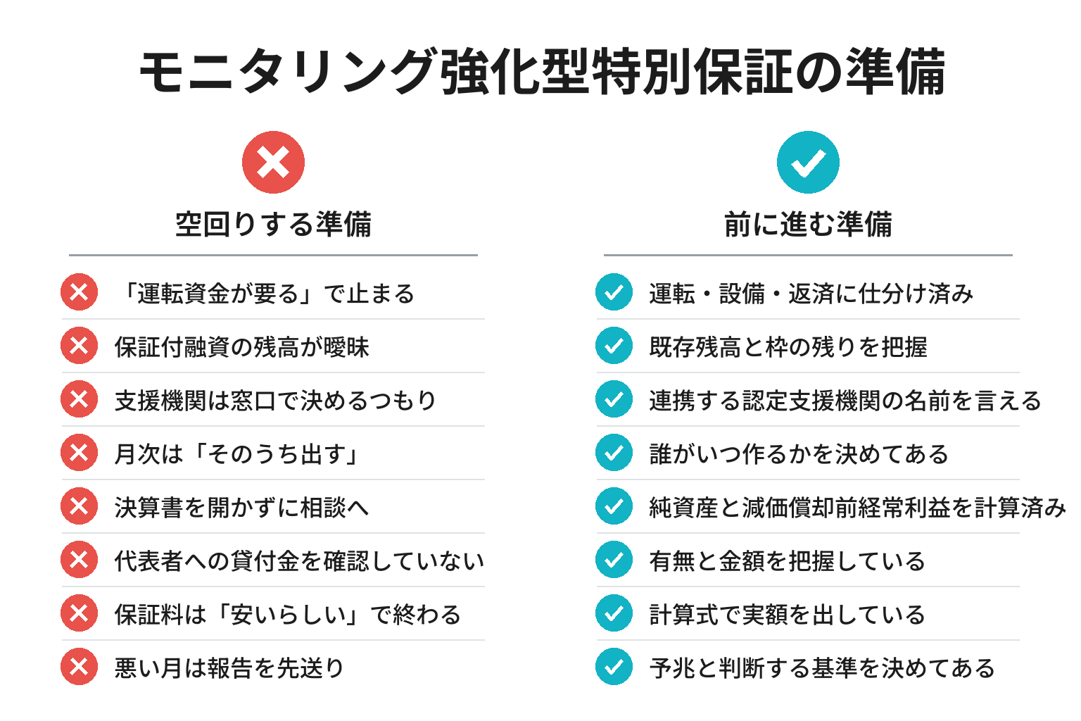 モニタリング強化型特別保証の準備チェックリスト図解