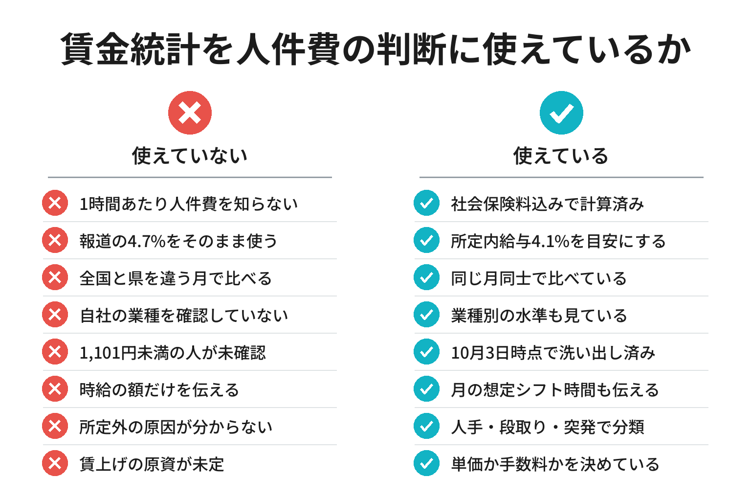 賃金統計を人件費の判断に使えているかの確認チェックリスト図解