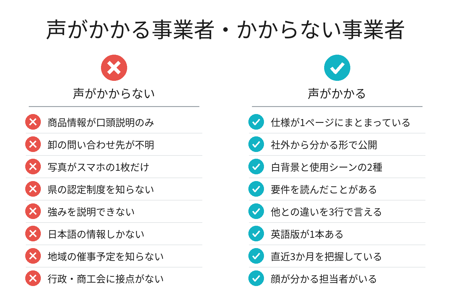 地域プロジェクトに乗れる事業者・乗れない事業者の違いのチェックリスト図解