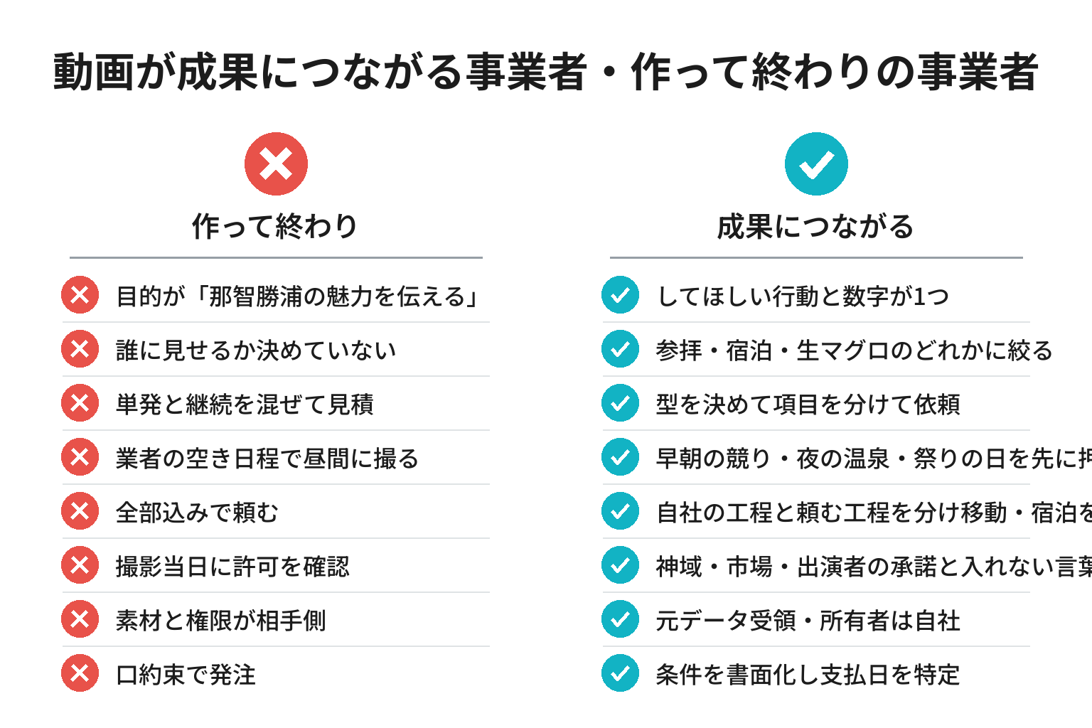 動画が成果につながる事業者・作って終わりの事業者の違いのチェックリスト図解