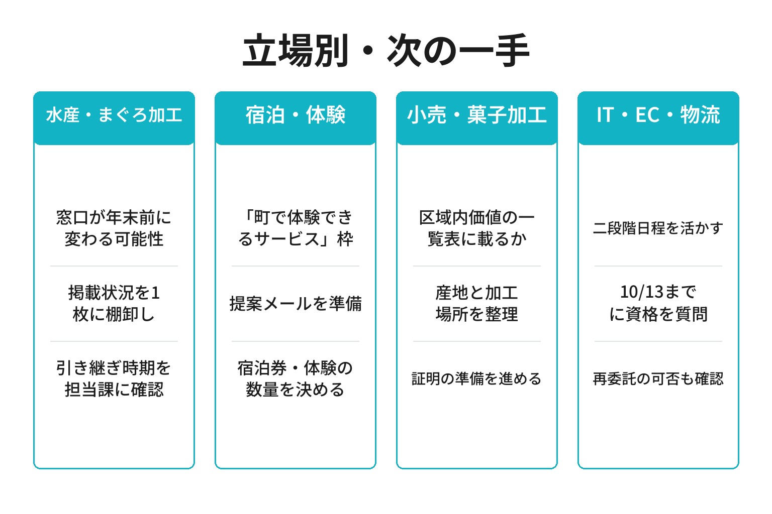 立場別に今回の公募の意味と次の一手を整理した図解