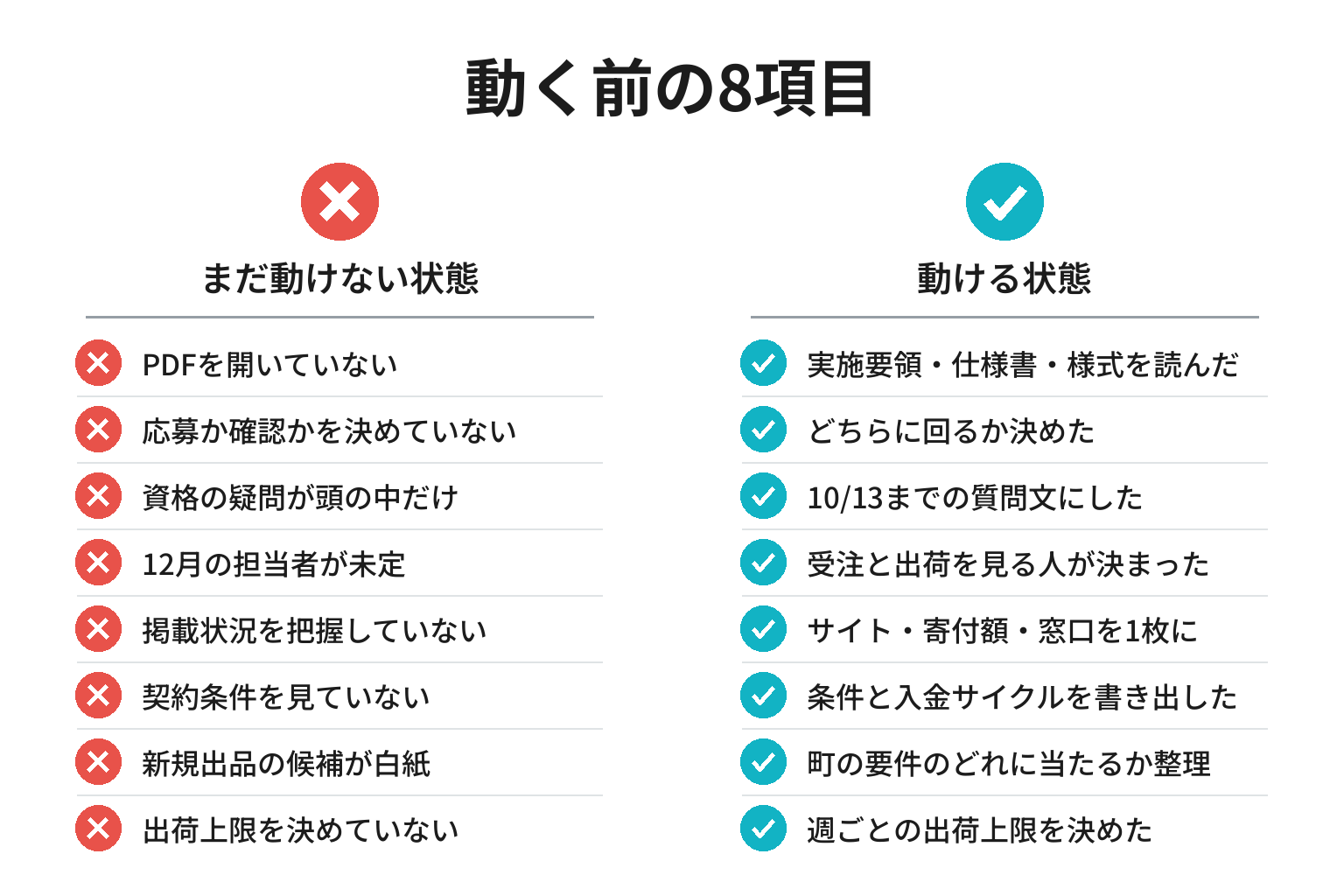 公募と返礼品の備えを確認する8項目のチェックリスト図解