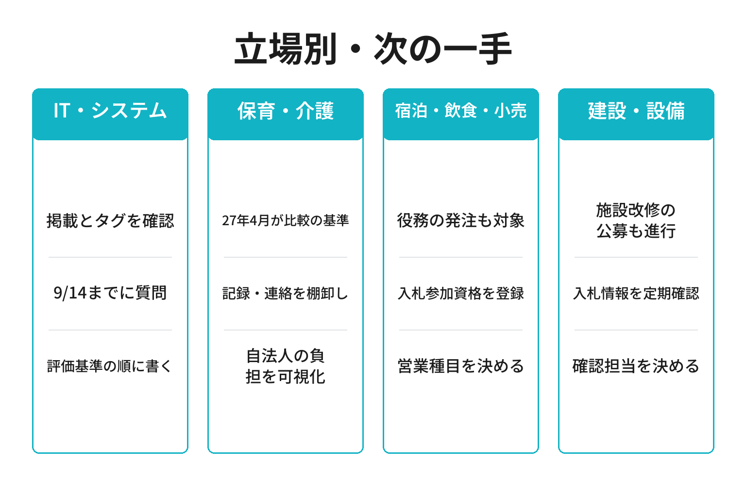立場別に今回の公募の意味を整理した図解