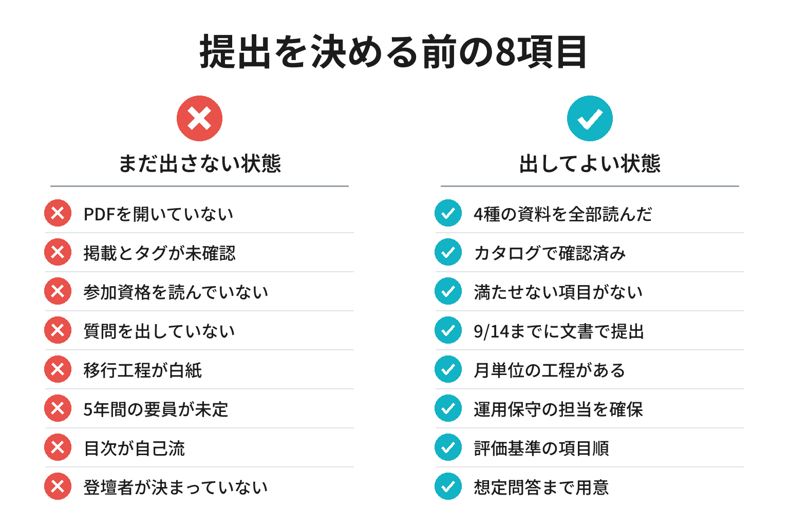 公募に手を挙げる前のチェックリスト図解
