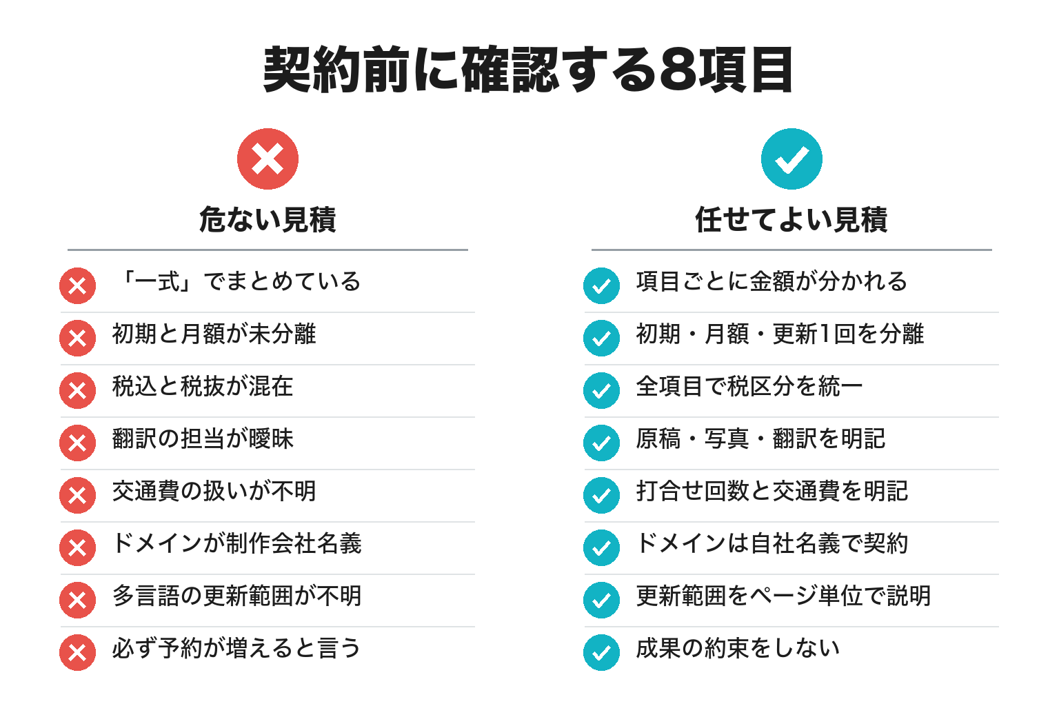ホームページ制作の契約前に確認する8項目のチェックリスト図解