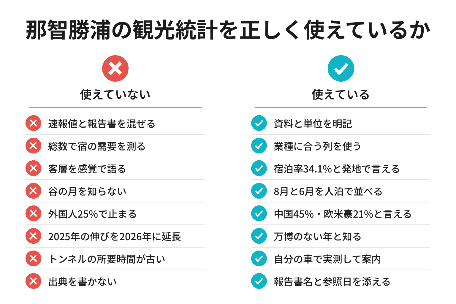 那智勝浦の観光統計を正しく使えているかを確認する8項目のチェックリスト図解