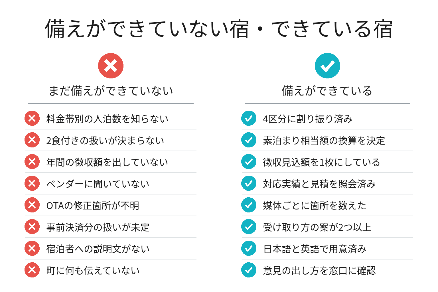 宿泊税の導入前に確認する8項目のチェックリスト図解