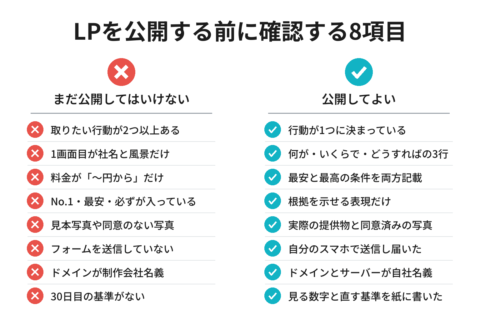 LPを公開する前に確認する8項目のチェックリスト図解