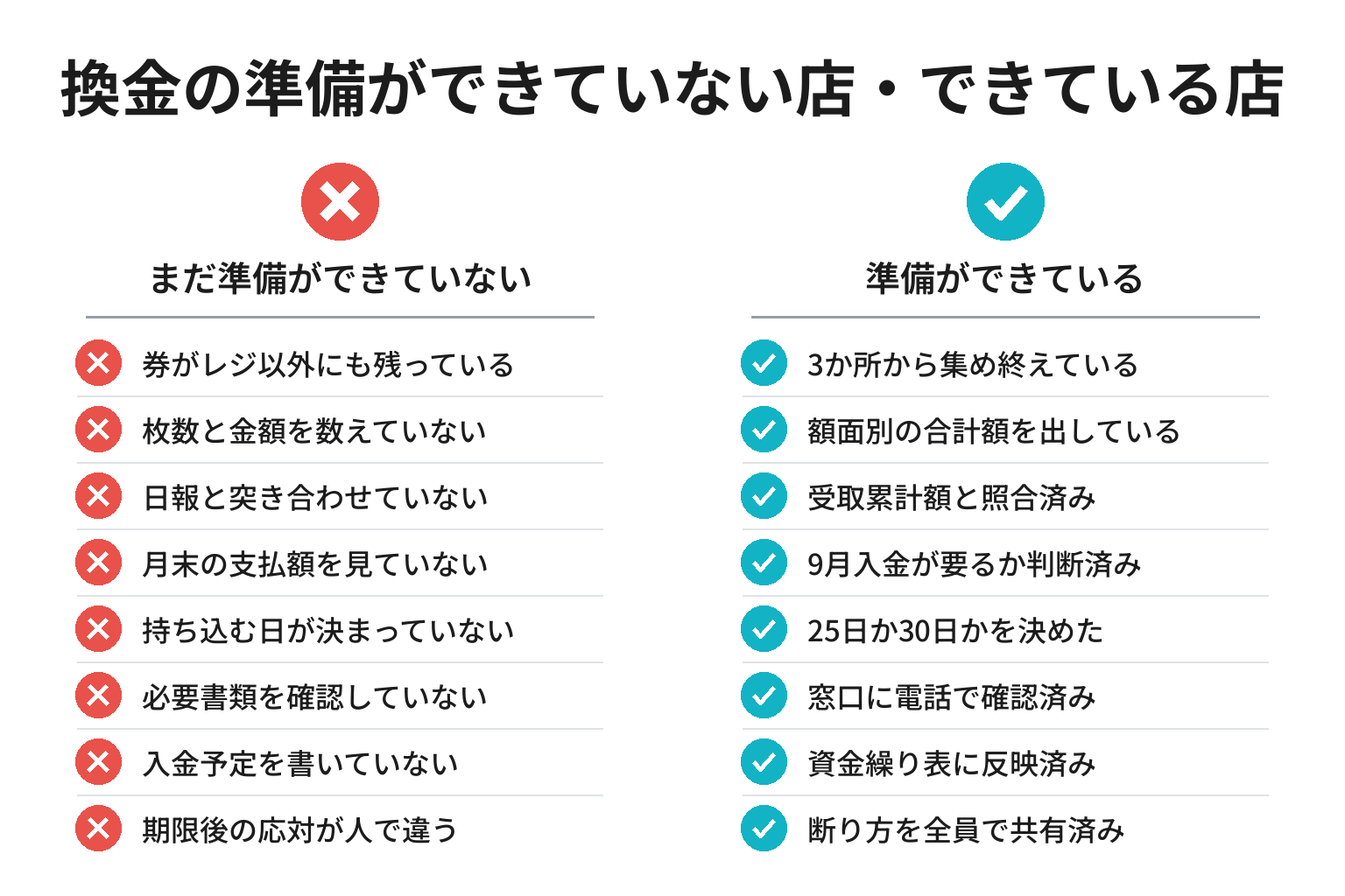 商品券の換金前に確認する8項目のチェックリスト図解