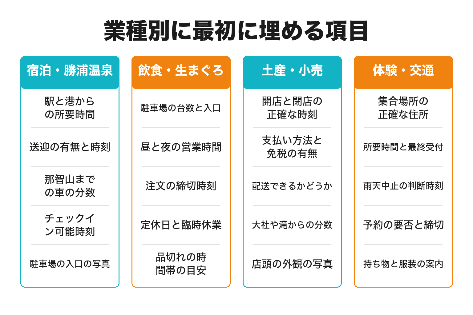 那智勝浦町の業種別に地図で最初に埋める項目を整理した図解