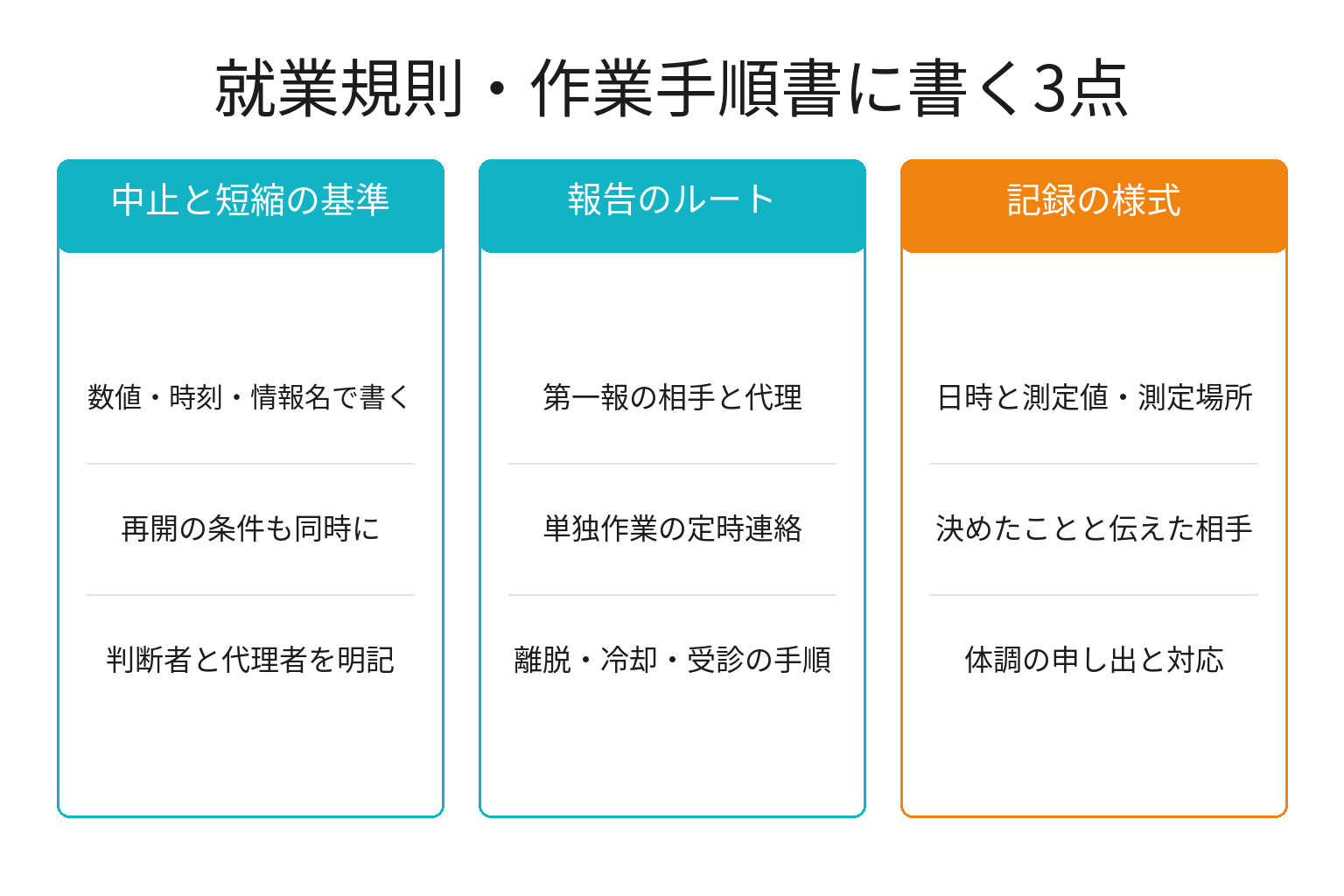 熱中症対応で就業規則・作業手順書に書く3点の図解