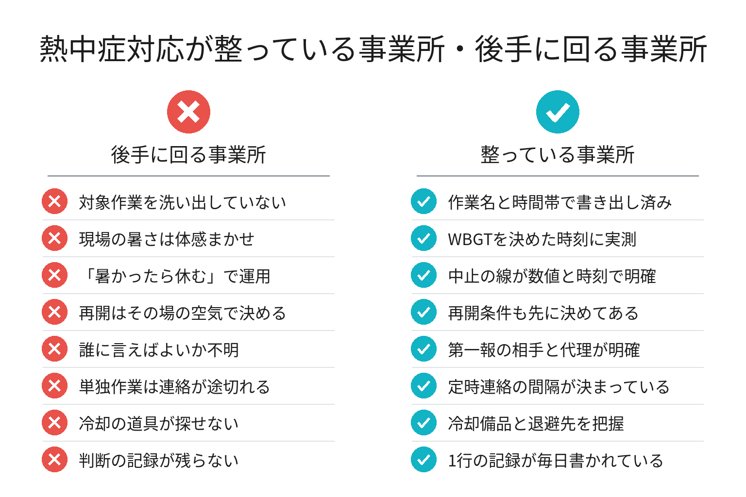 熱中症対応のチェックリスト図解