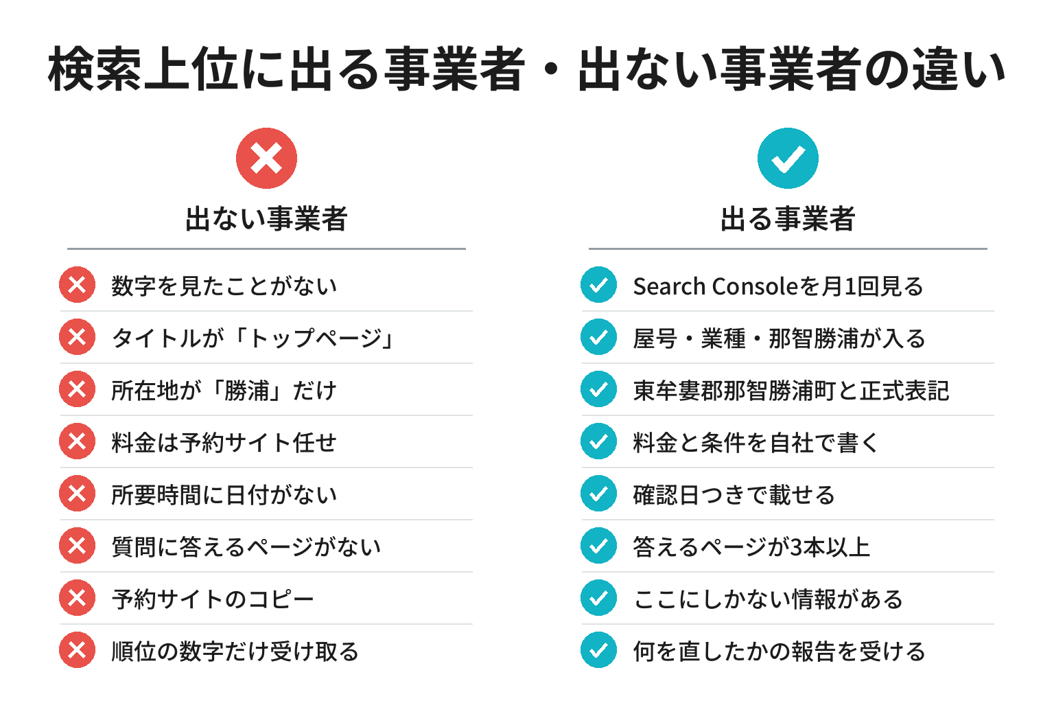 検索上位に出る事業者・出ない事業者の違いのチェックリスト図解