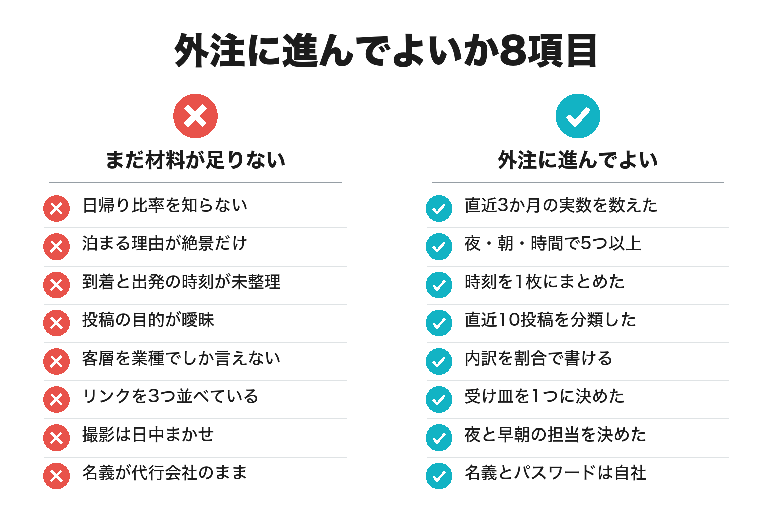 那智勝浦町でSNS運用を外注してよいかを判断する8項目のチェックリスト図解