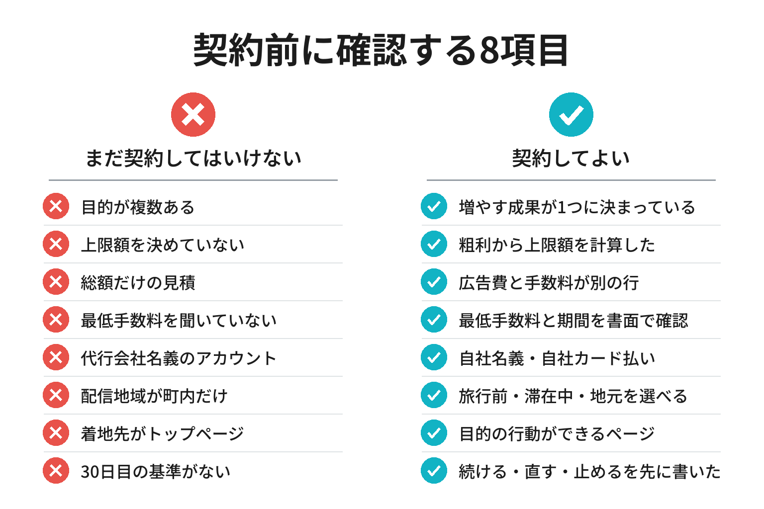 Web広告運用代行の契約前に確認する8項目のチェックリスト図解