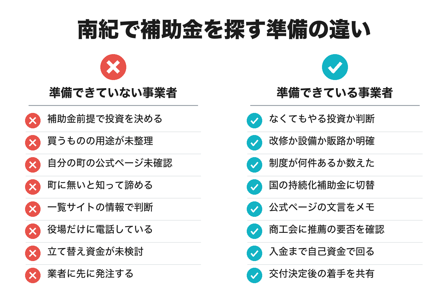 南紀の町で補助金を申請する準備のチェックリスト図解