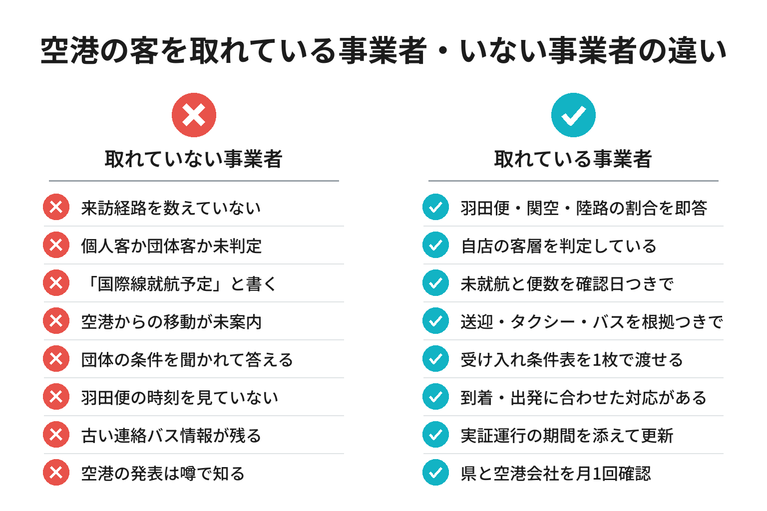 南紀白浜空港の客を取れている事業者・いない事業者の違いのチェックリスト図解