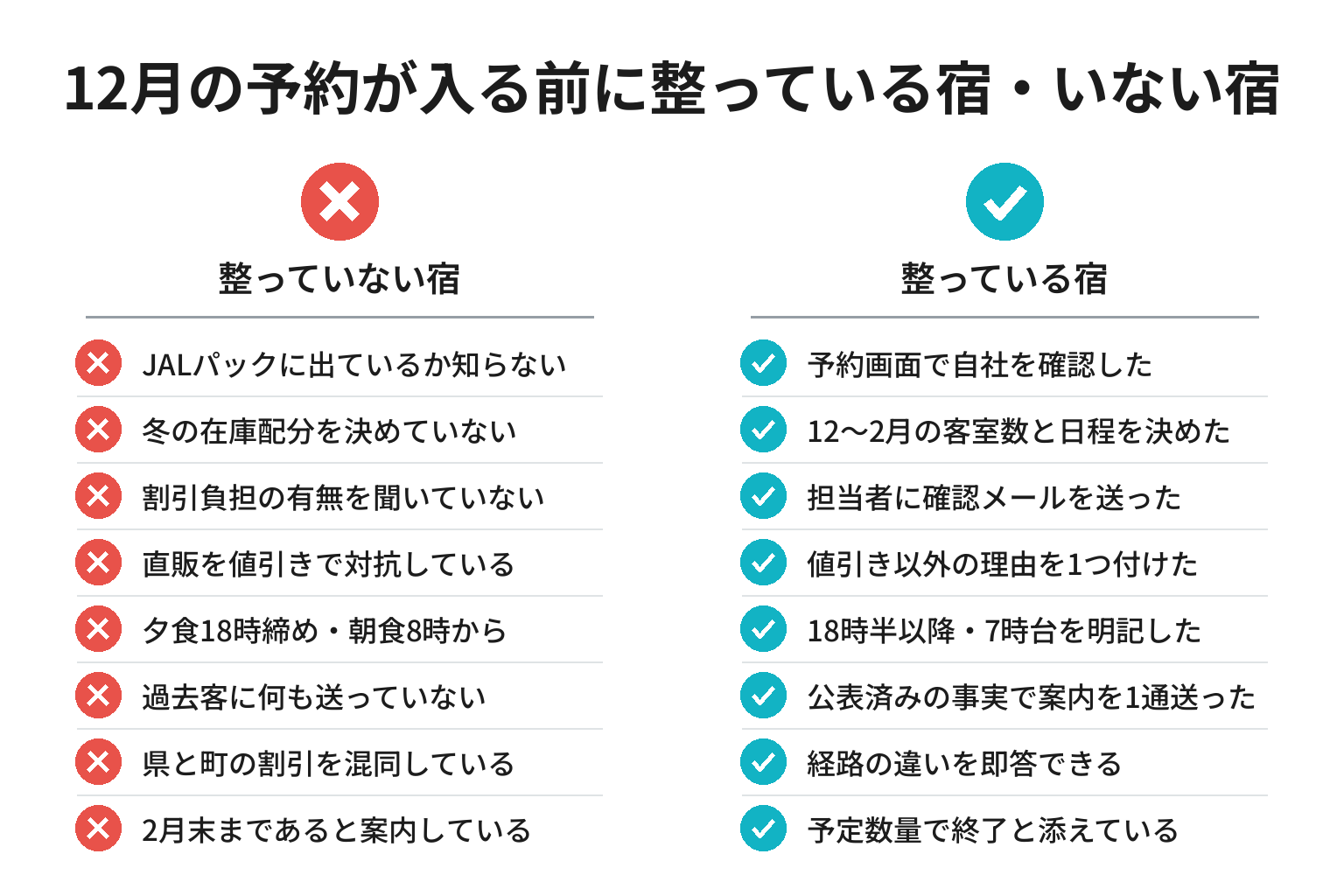 旅トク割引の冬に備えが整う宿・整わない宿の違いのチェックリスト図解
