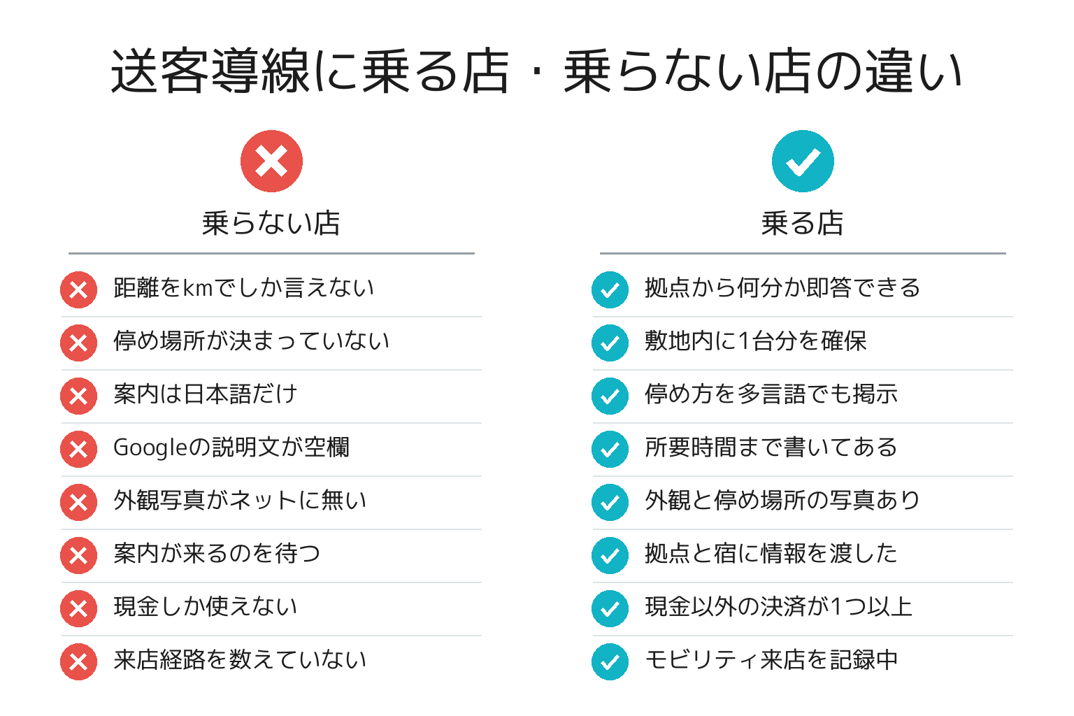 送客導線に乗る店・乗らない店の違いのチェックリスト図解