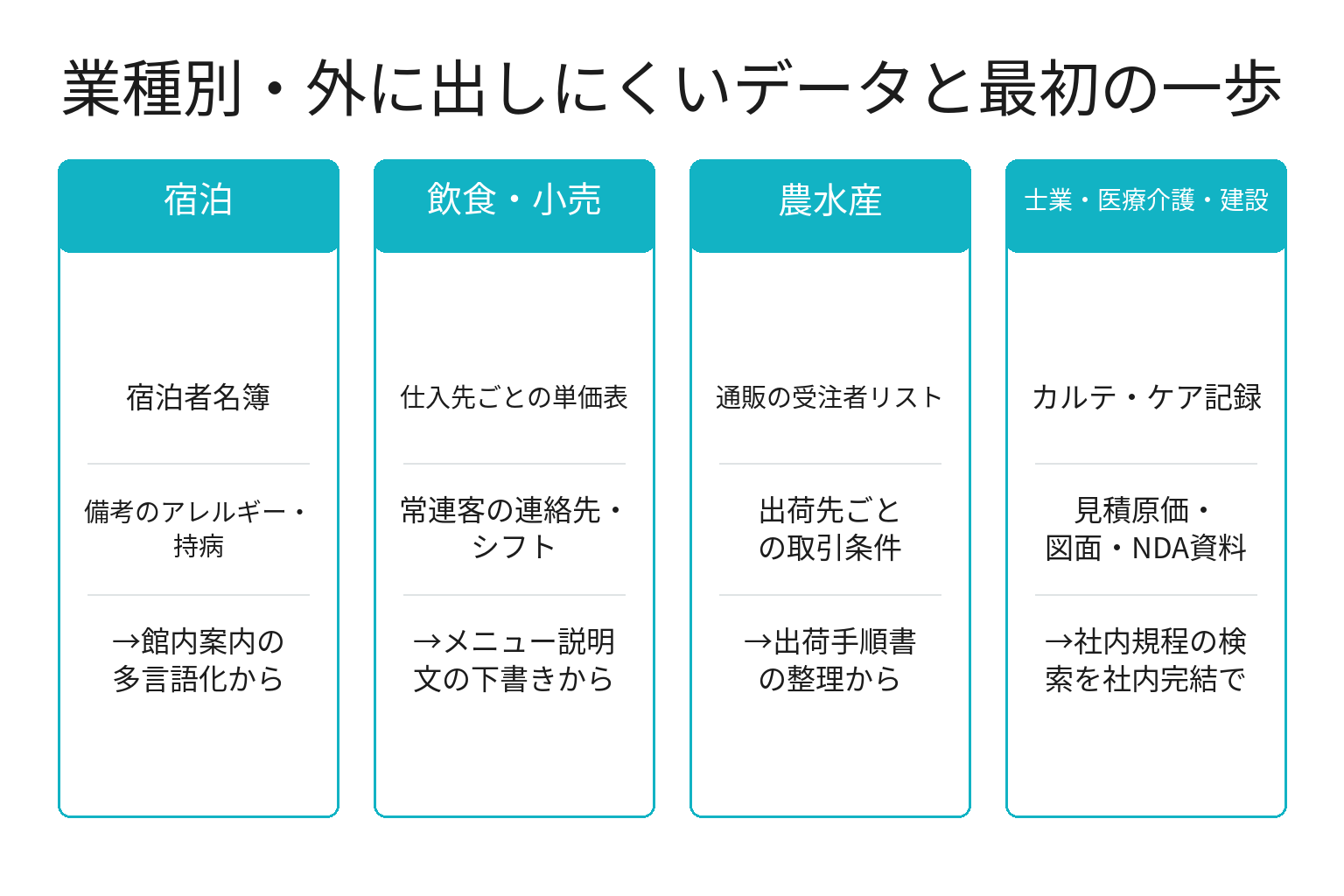 業種別に外に出しにくいデータと最初の一歩を整理した図解