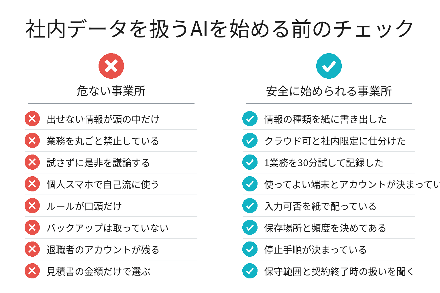 社内データを扱うAIを始める前のチェックリスト図解