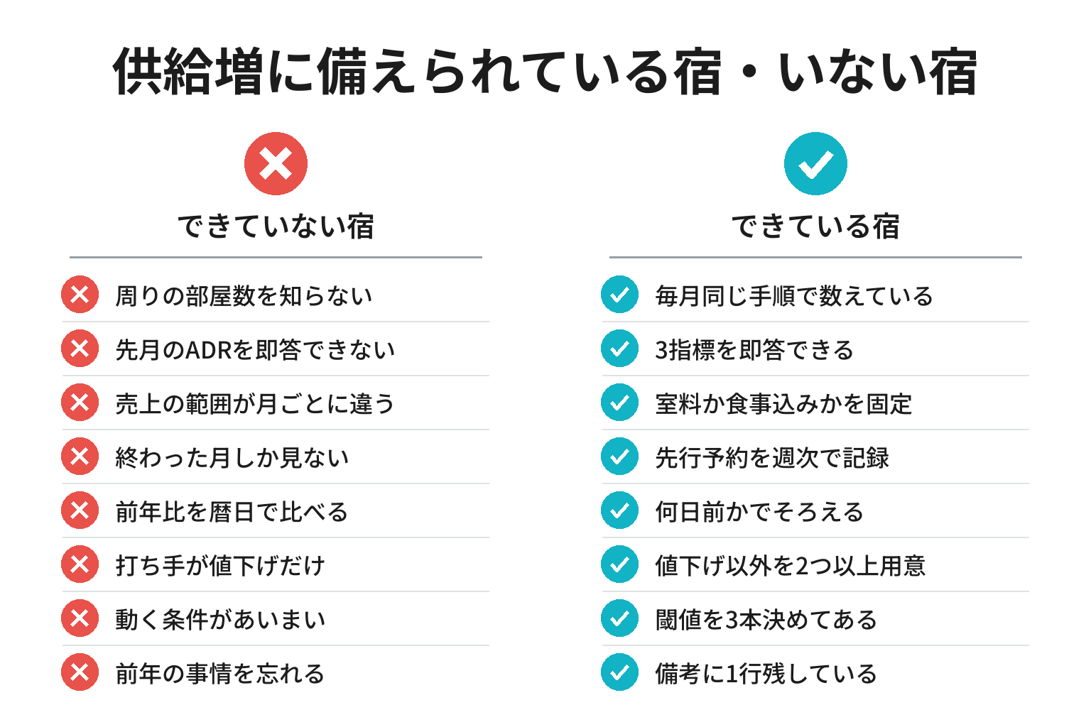 供給増に備えられている宿・できていない宿の違いのチェックリスト図解
