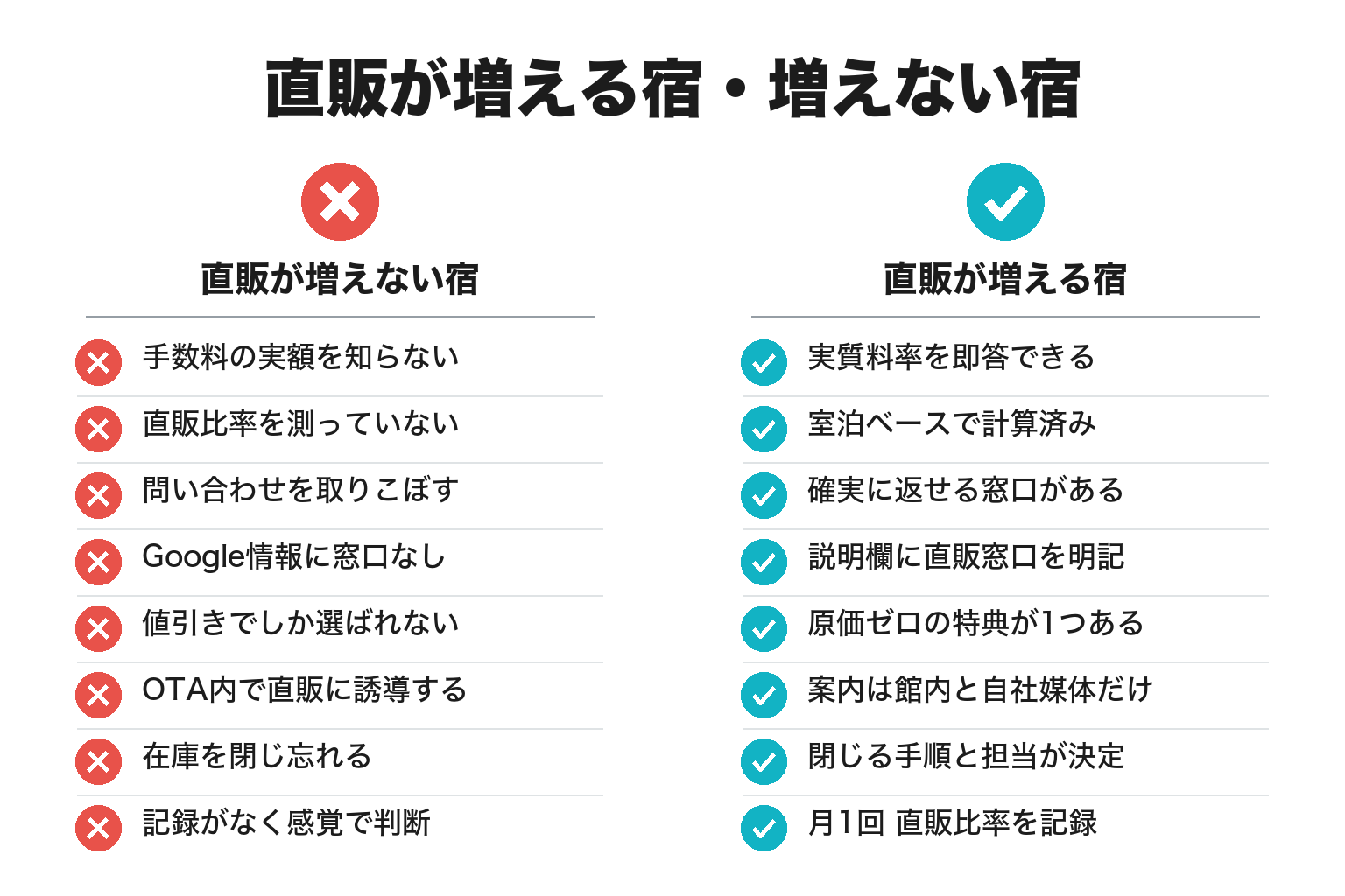 直販が増える宿・増えない宿の違いのチェックリスト図解