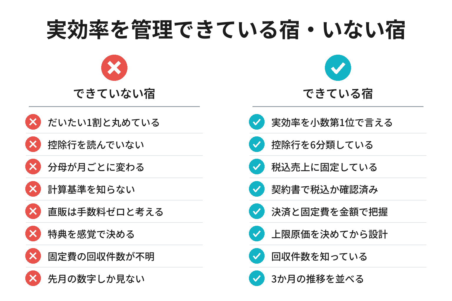 実効率を管理できている宿・できていない宿の違いのチェックリスト図解