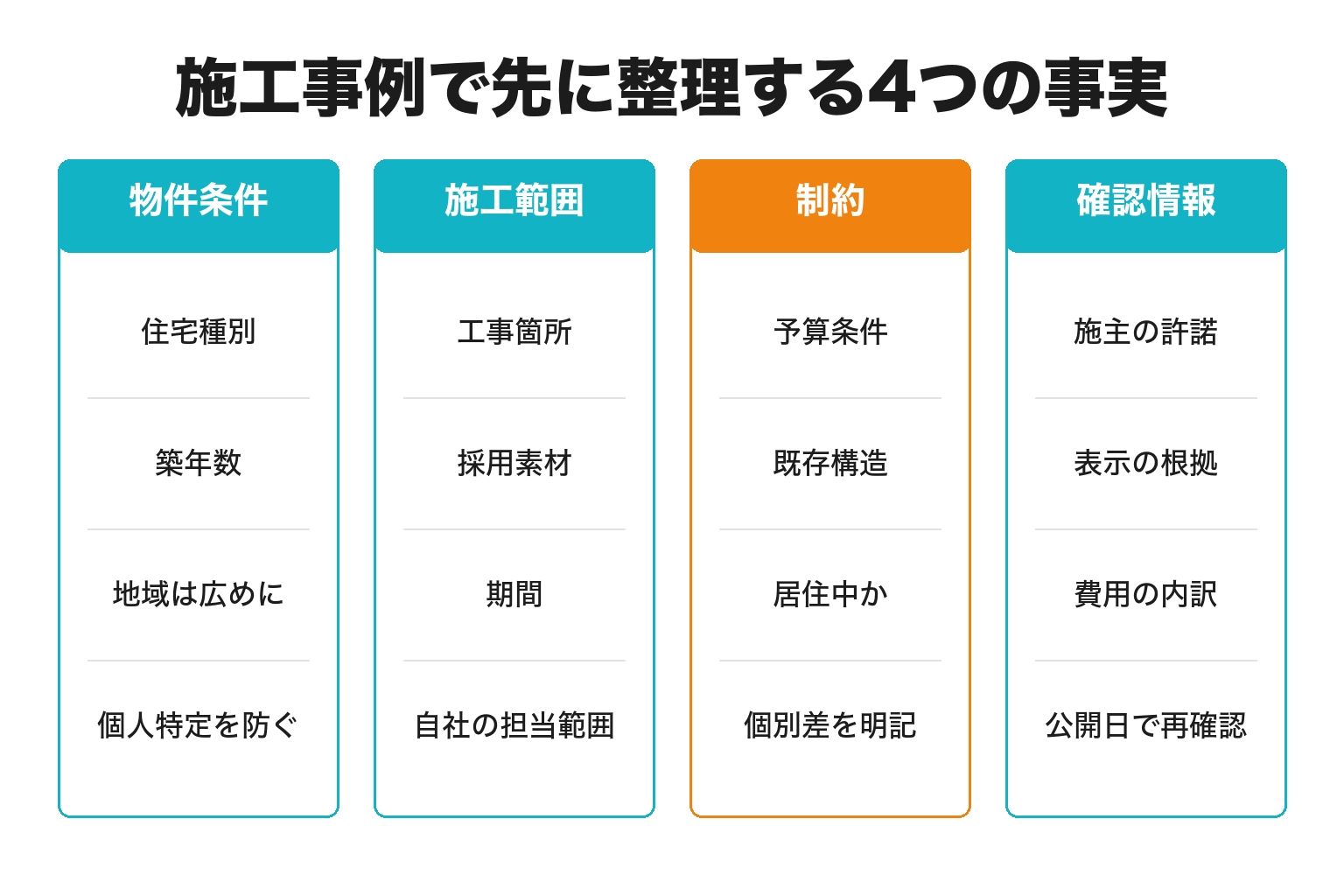 施工事例Reelで先に整理する4種類の事実