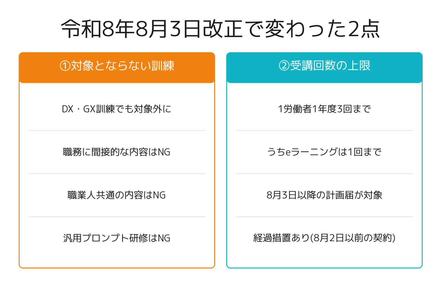 人材開発支援助成金の2026年8月3日改正で変わった2点の図解