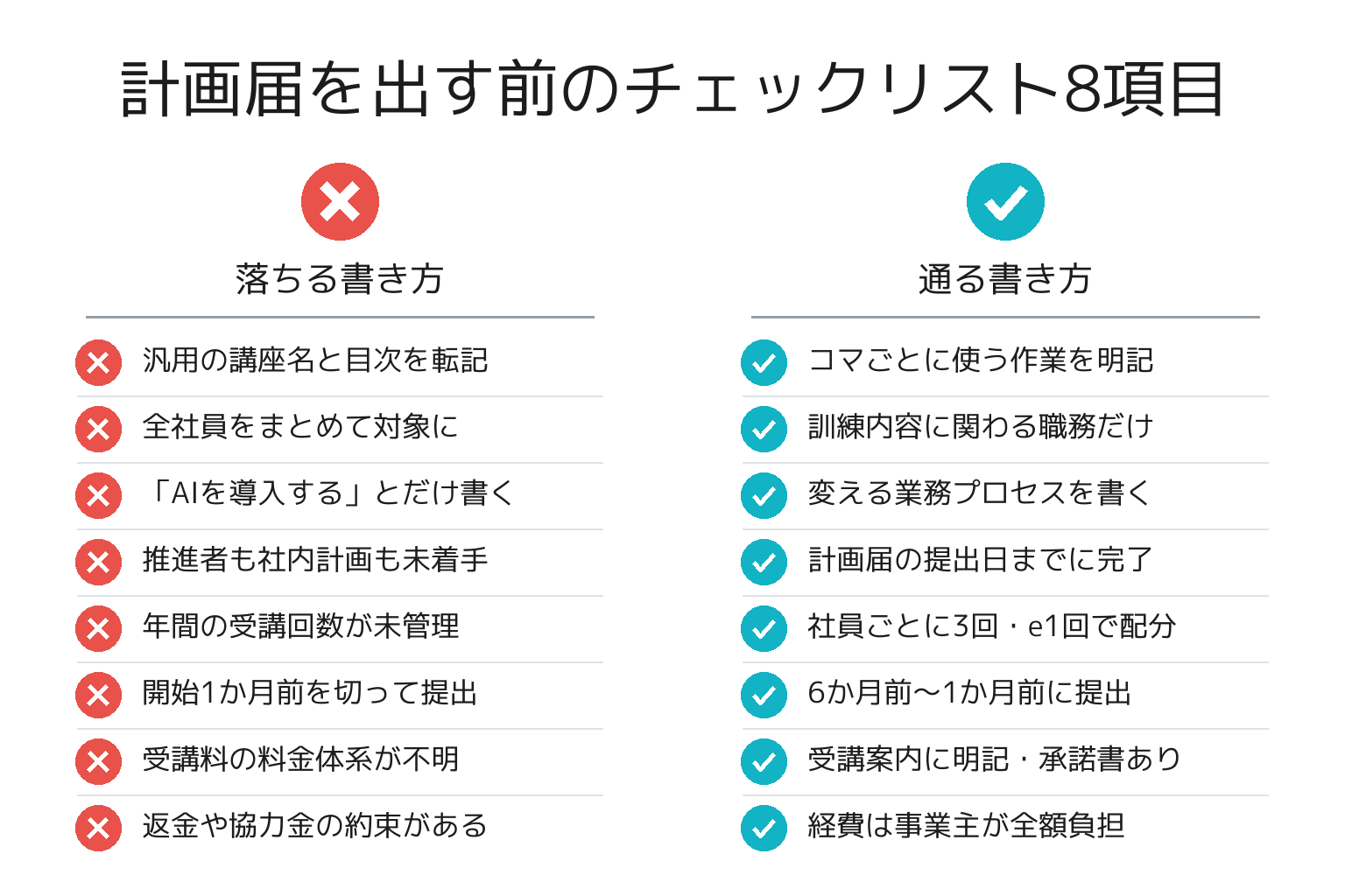 計画届を出す前のチェックリスト8項目の図解