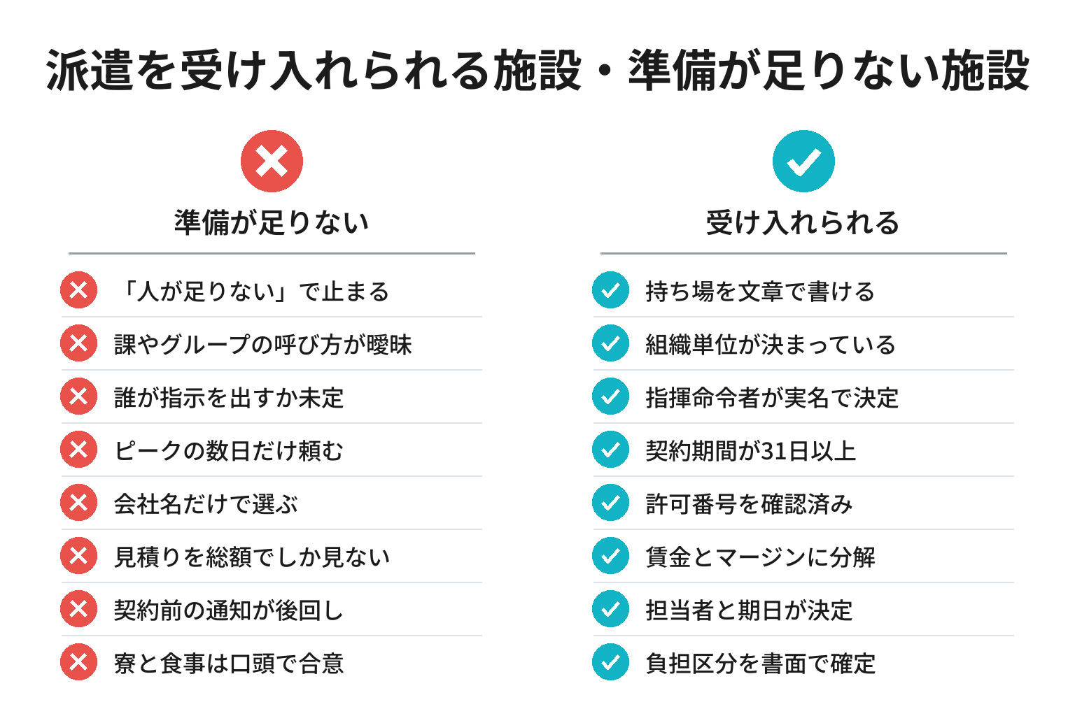 リゾートバイト派遣の受け入れ準備チェックリスト図解