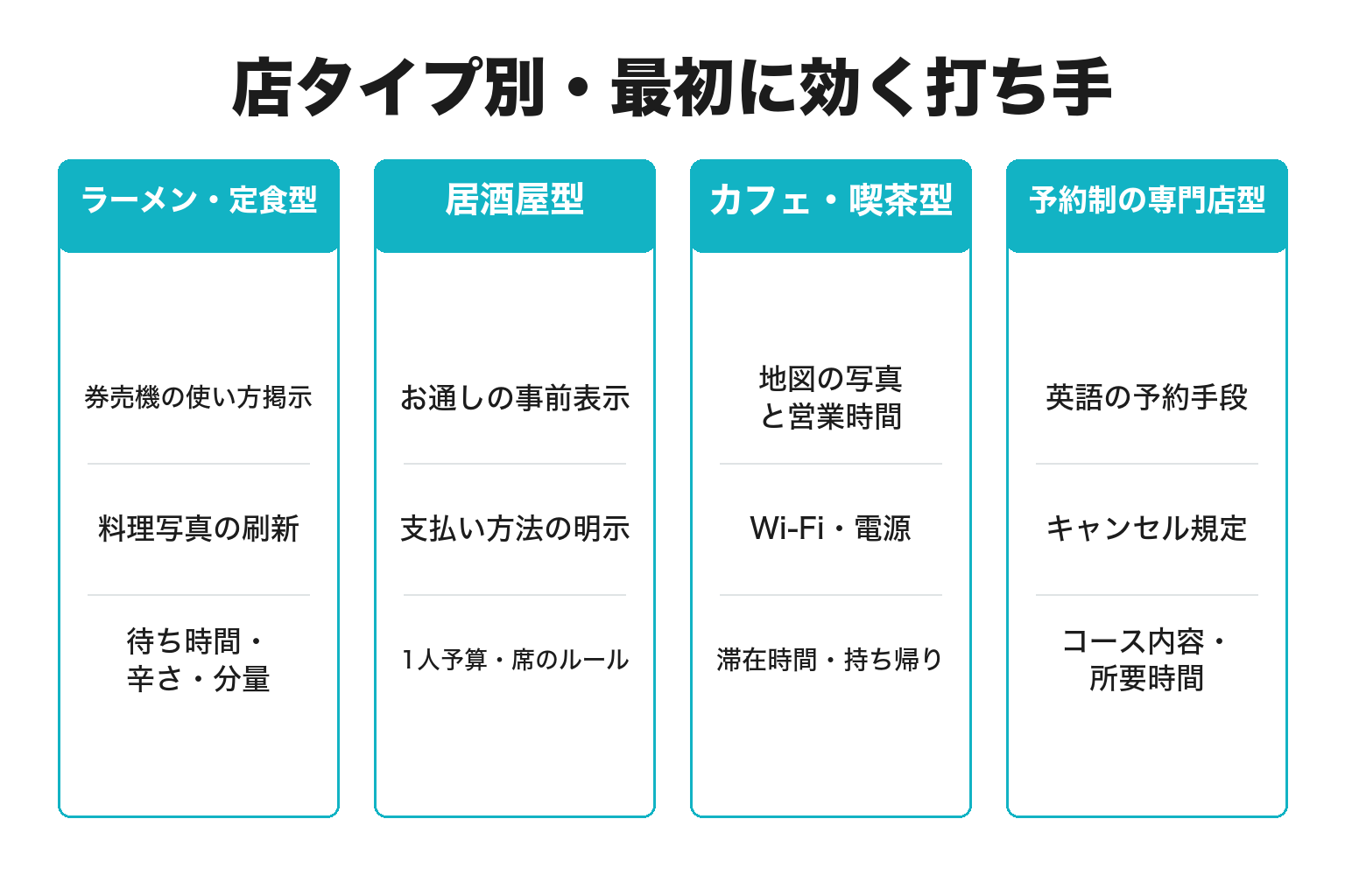 飲食店のタイプ別インバウンド対応の打ち手を整理した図解