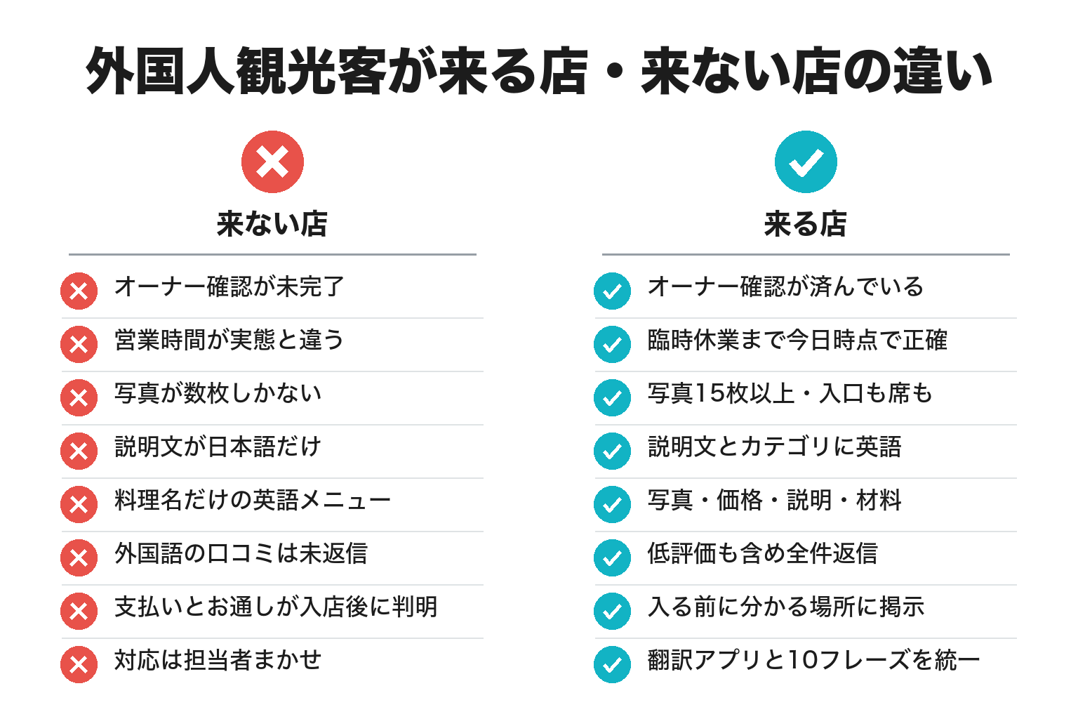 外国人観光客が来る店・来ない店の違いのチェックリスト図解