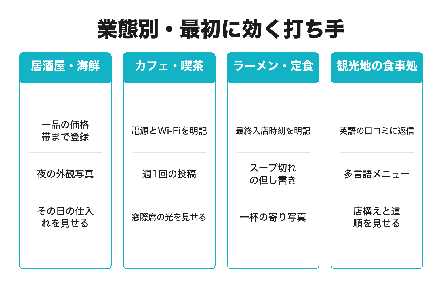 業態別のMEO対策の打ち手を整理した図解