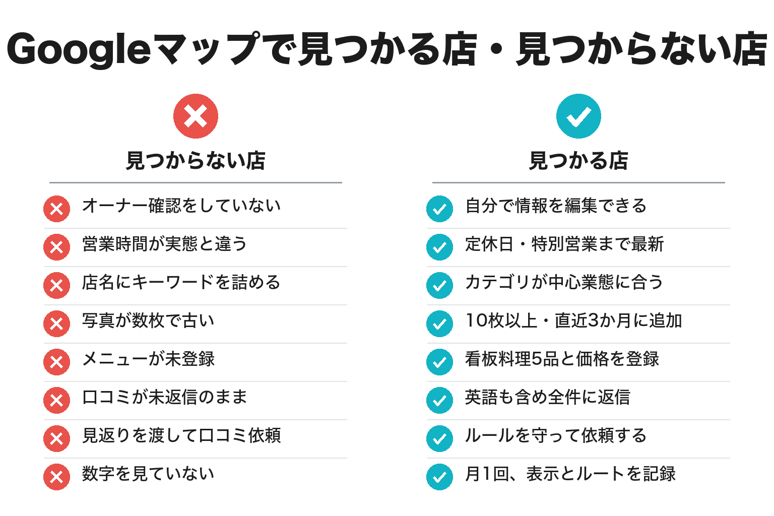 Googleマップで見つかる店・見つからない店の違いのチェックリスト図解