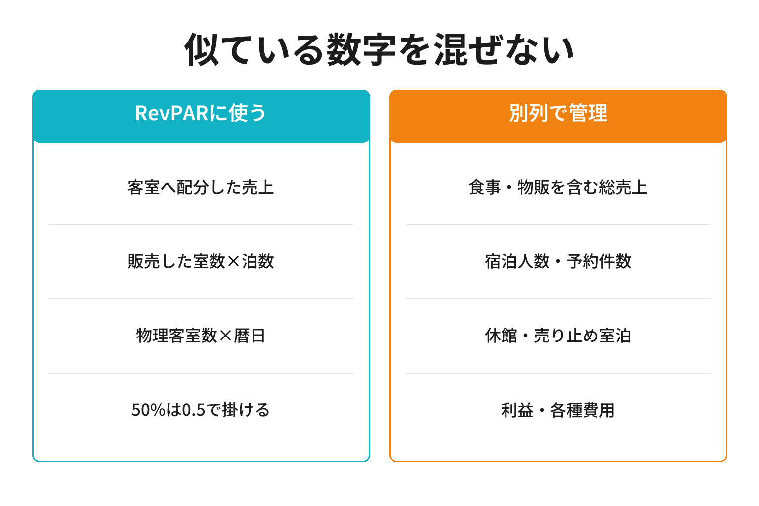 RevPAR計算で売上・室数・人数・割合を正しく分ける図