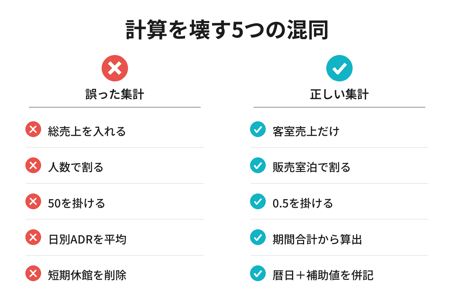 小さな宿のRevPAR計算で防ぐ5つの間違い