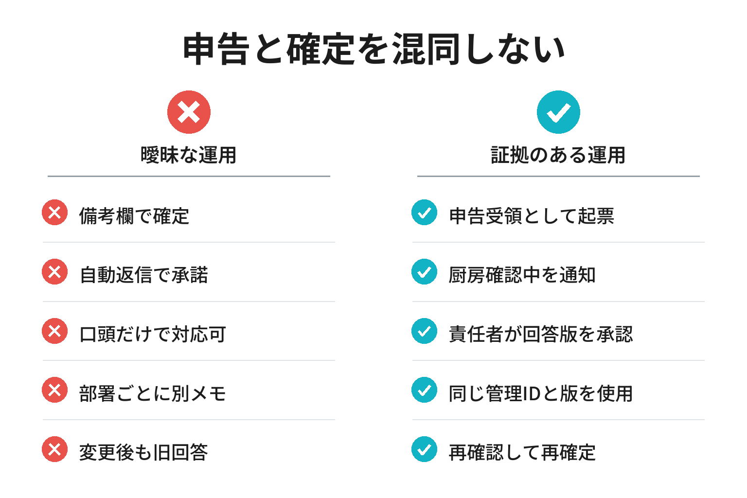 アレルギー申告の曖昧な確定と証拠のある確定を比較する図