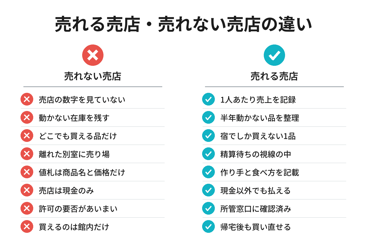 売れる売店・売れない売店の違いのチェックリスト図解