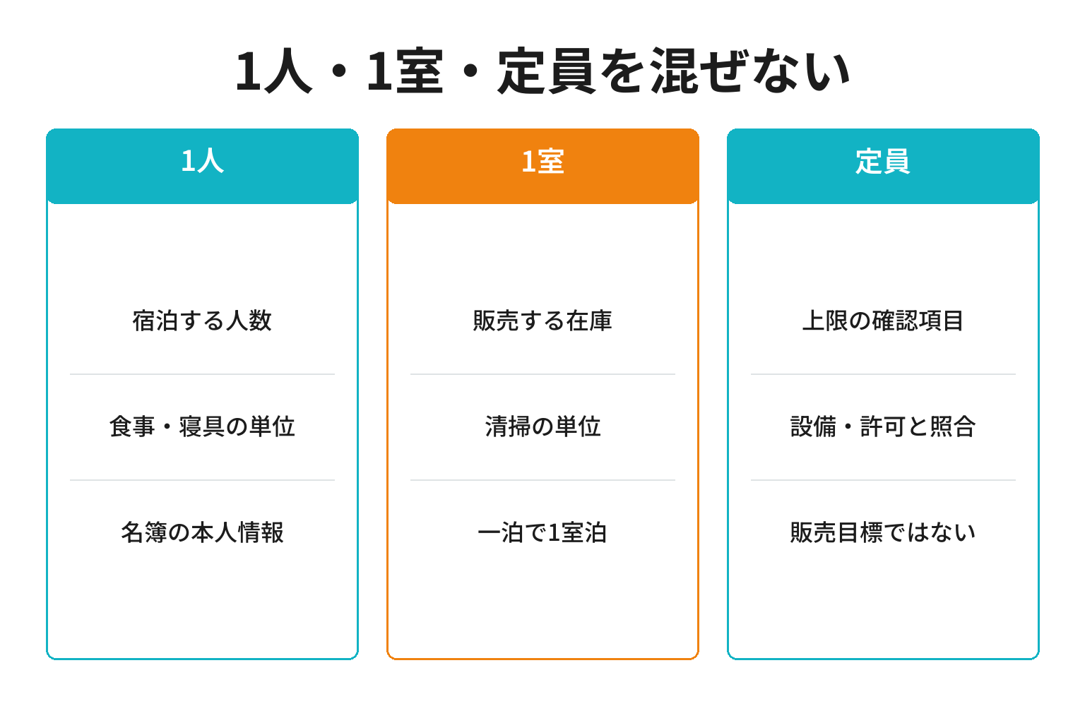 一人旅プランで宿泊人数と販売客室と定員を区別する図