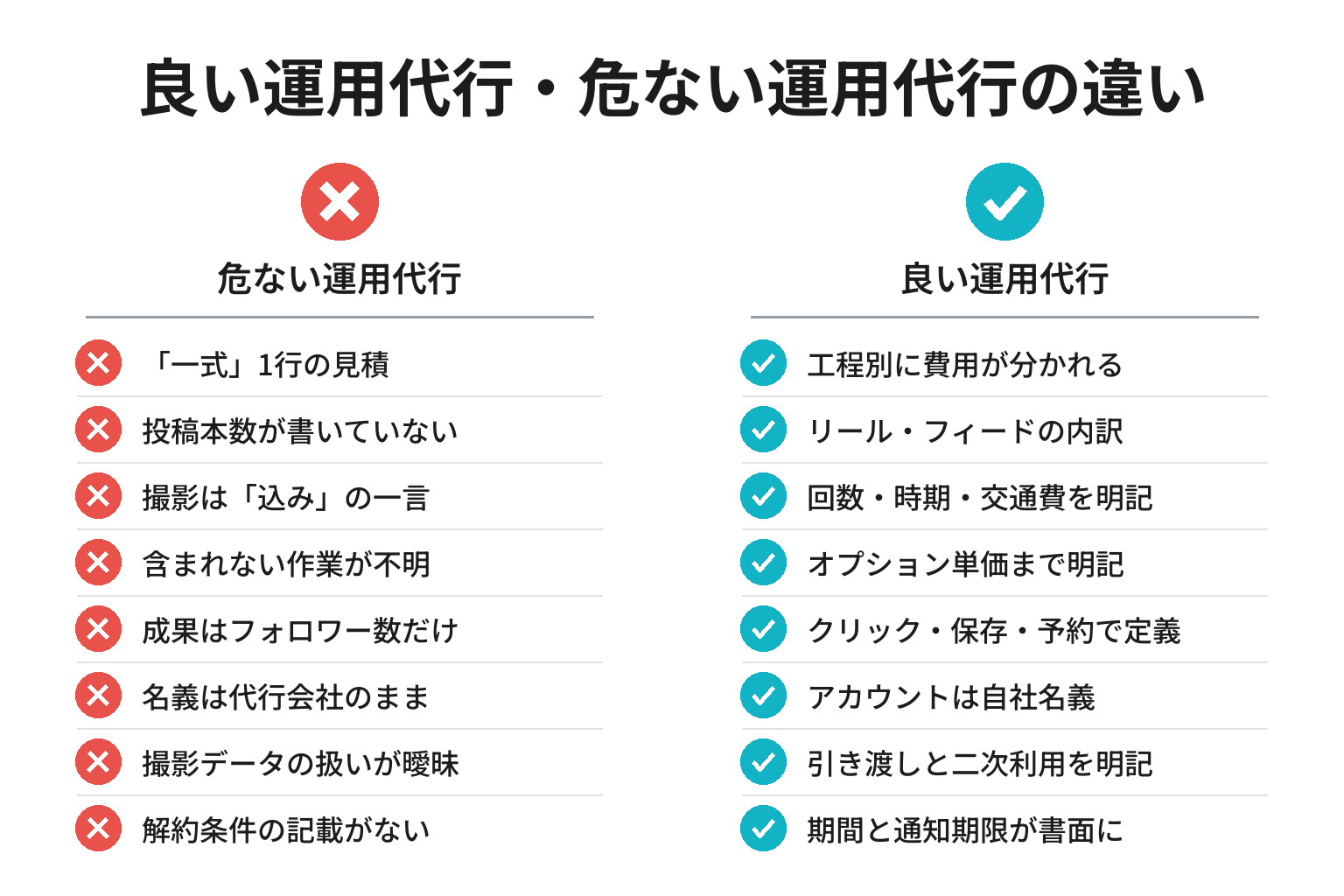 良い運用代行・危ない運用代行の違いのチェックリスト図解
