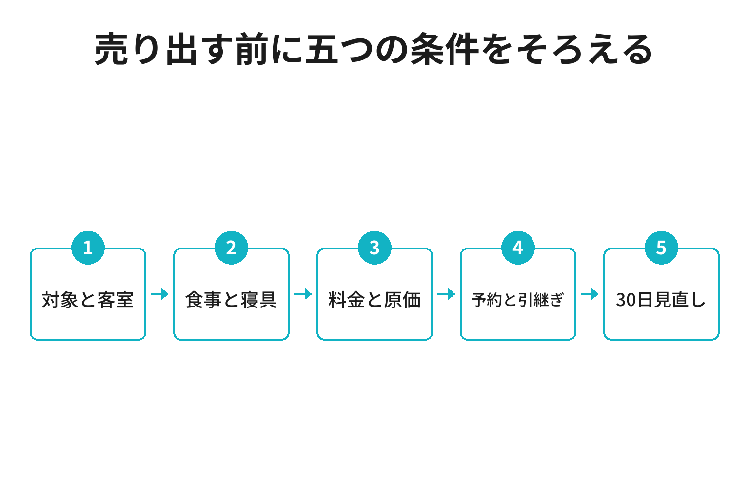 子連れ歓迎プランの対象設定から料金と予約運用と改善へ進む五つの手順