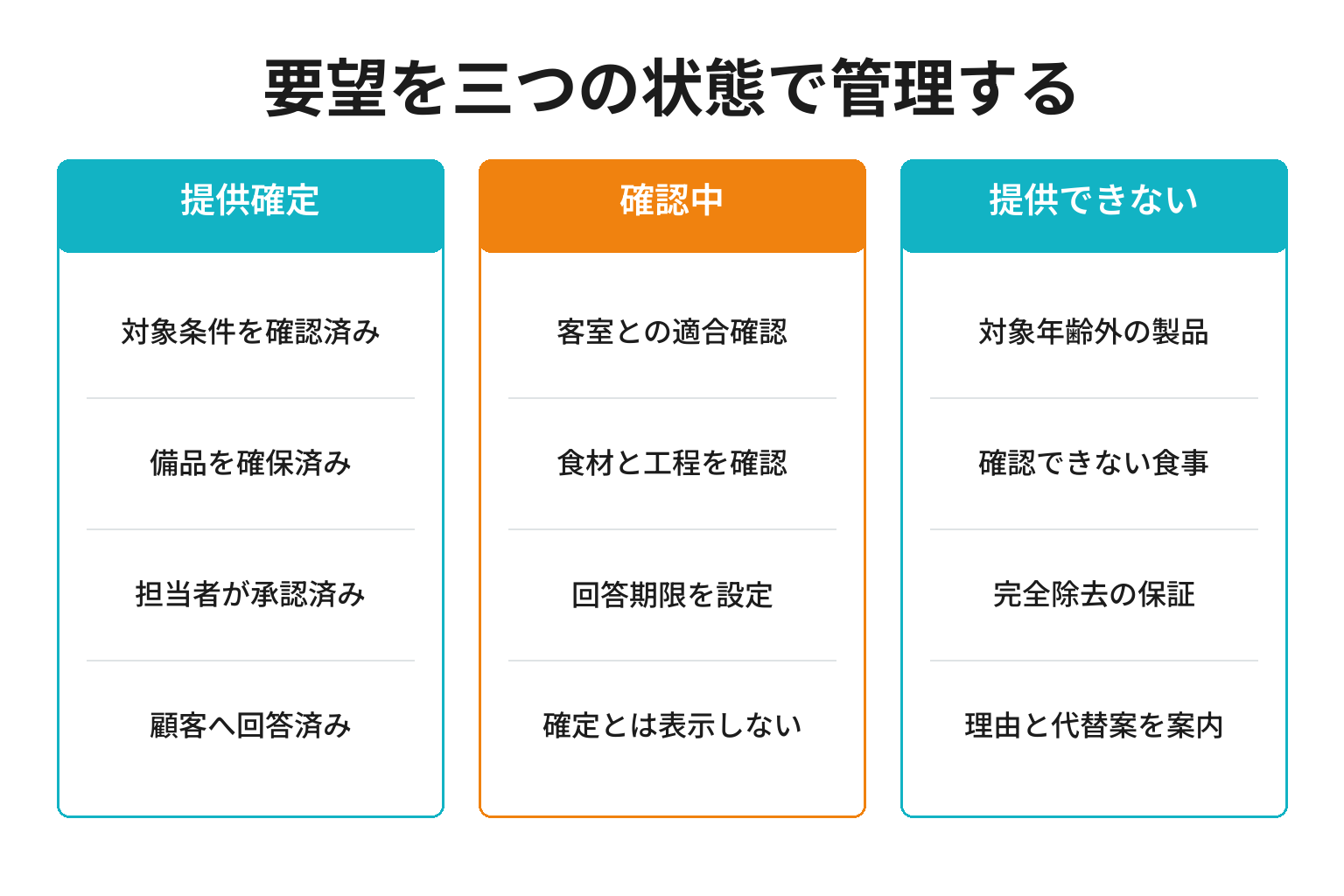 子供向けサービスの確定と確認中と提供不可を混同しない可否管理
