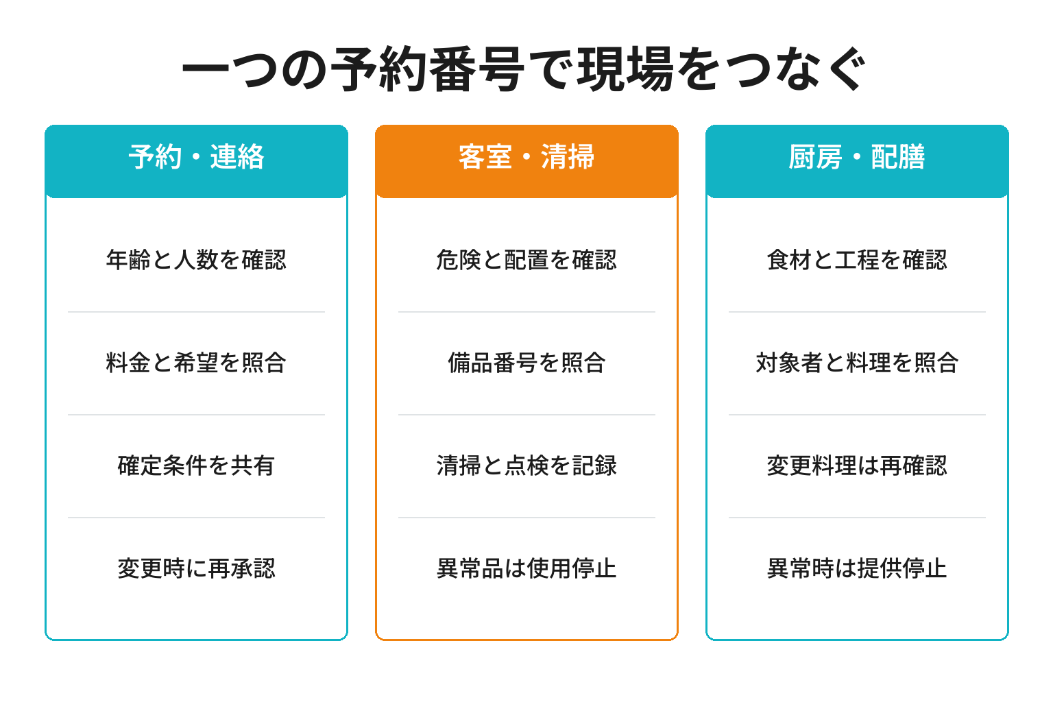子連れ宿泊の予約から客室設営と食事提供までの担当別確認事項