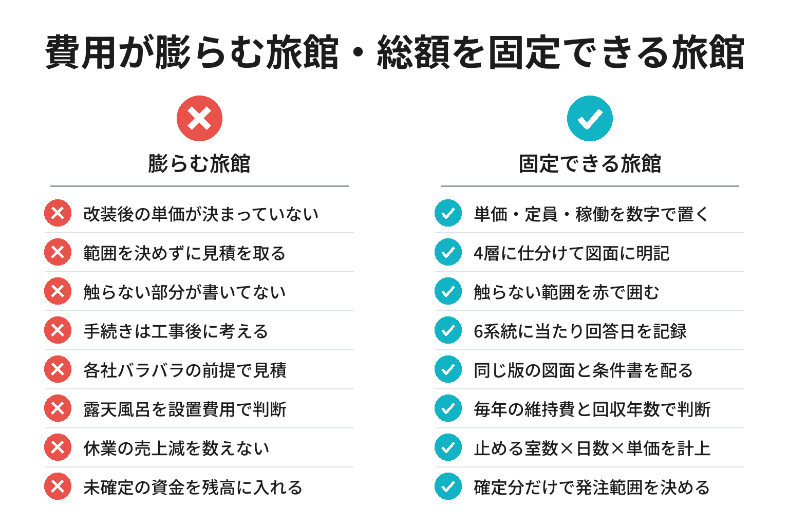 旅館の客室改装で着工前に確認する8項目のチェックリスト図解