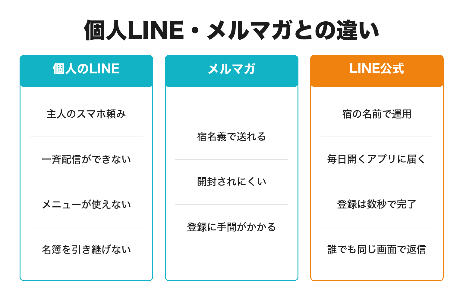 個人のLINE・メルマガ・LINE公式アカウントの違いの比較図解