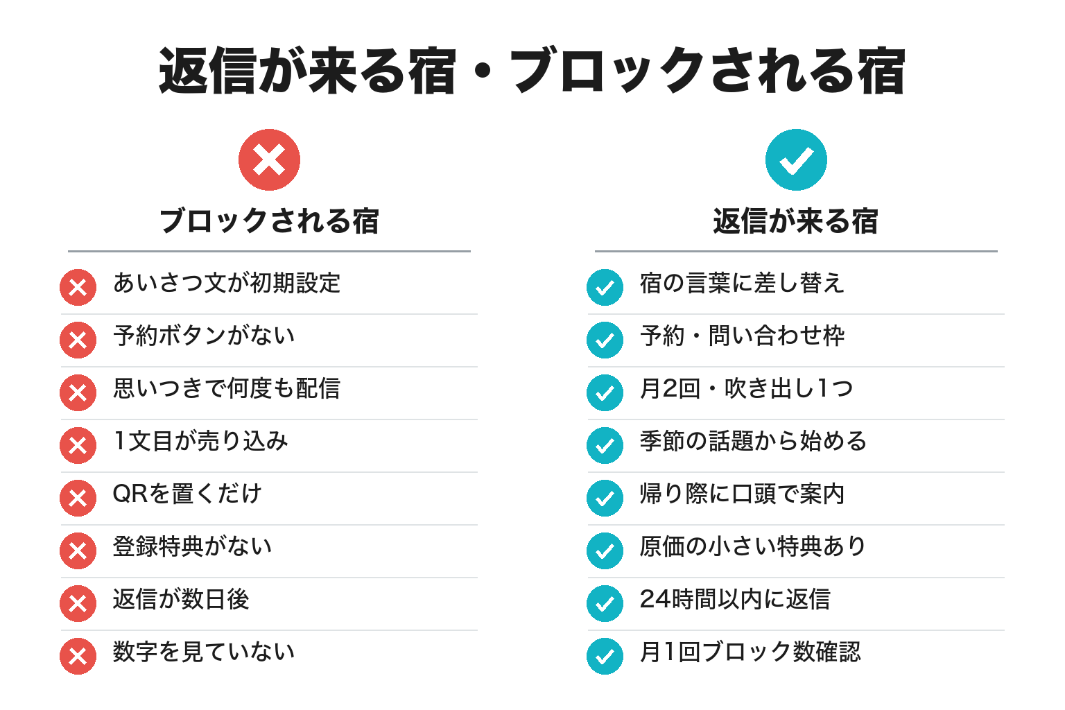 返信が来る宿・ブロックされる宿の違いのチェックリスト図解