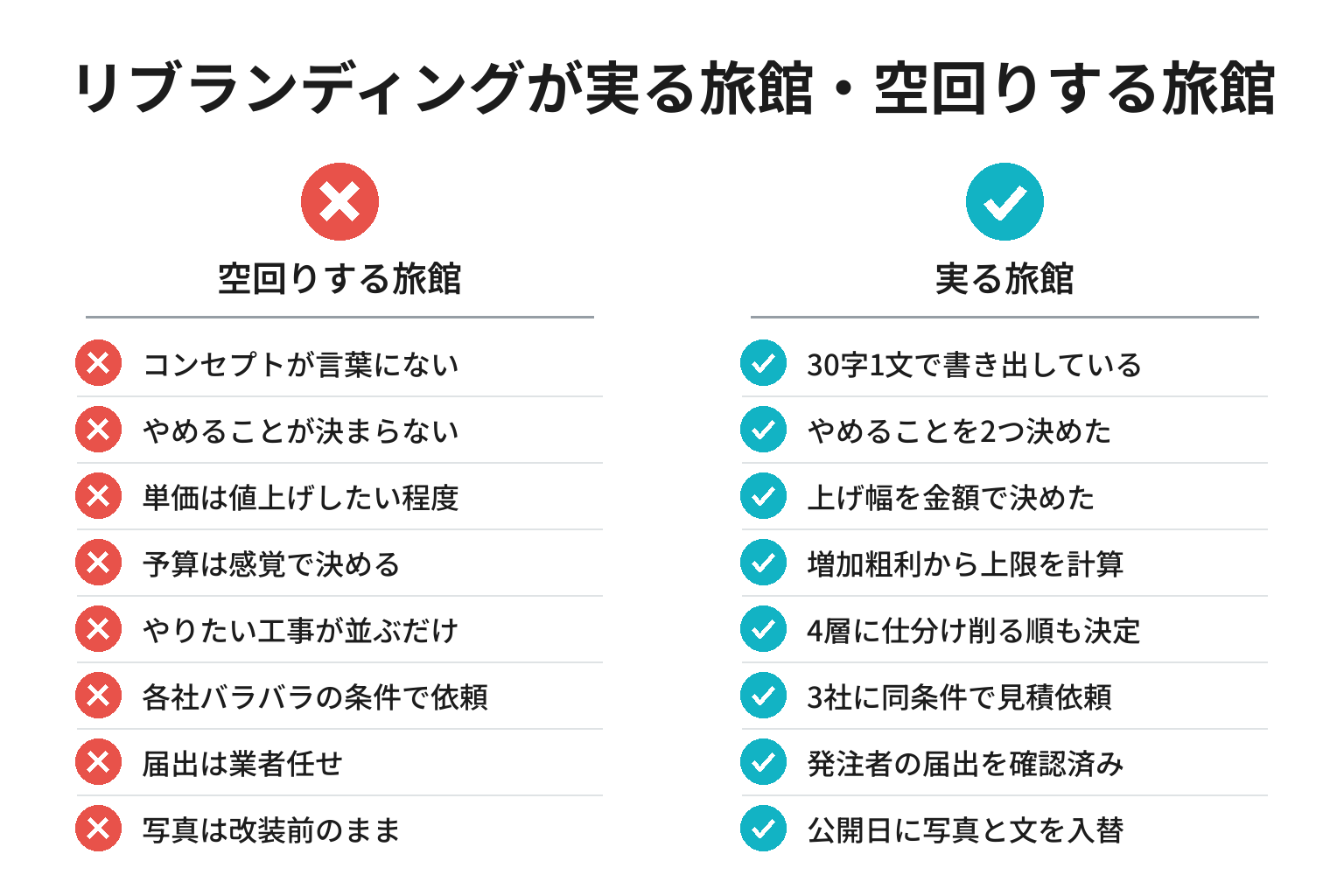 リブランディングが実る旅館・空回りする旅館の違いのチェックリスト図解
